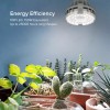 SANSI LED Grow Light Bulb 10W PR20 Indoor Grow Sunlight