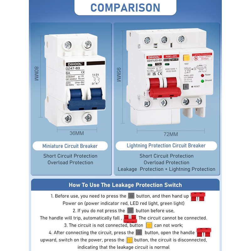 DIHOOL Ground Fault Circuit Breaker with Voltage Surge Arrester Protection,