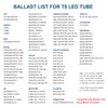 JESLED T8 LED 4FT Type A+B Light Bulbs, 24W(65W Equivalent),