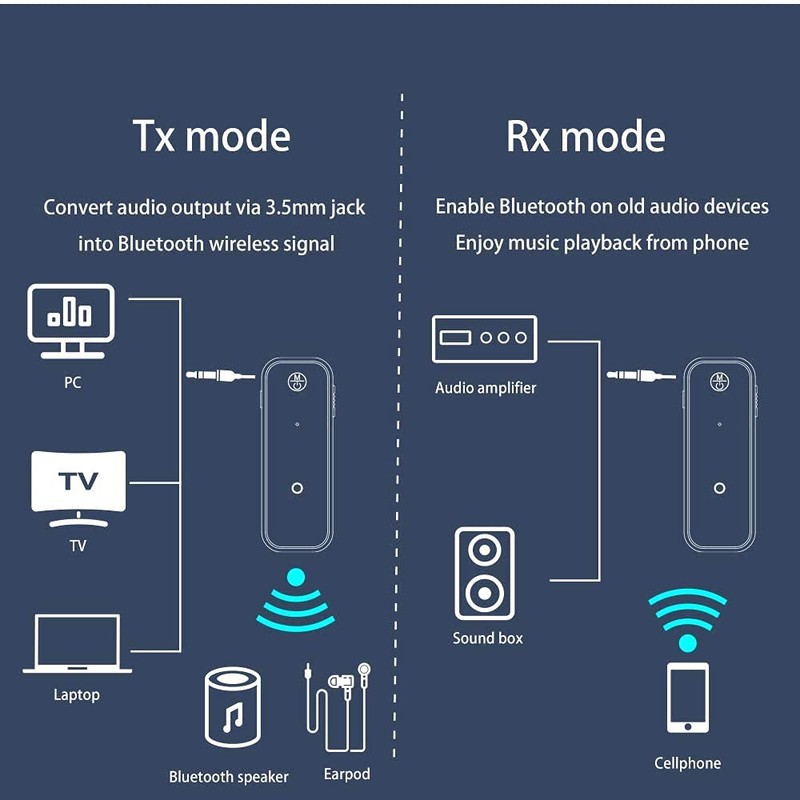 UrbanX Bluetooth 5.0 Adapter 3.5mm Jack Aux Receiver, 2-in-1 Wireless