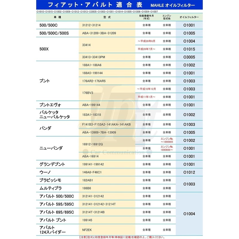 Knecht OC 983 Oil Filter