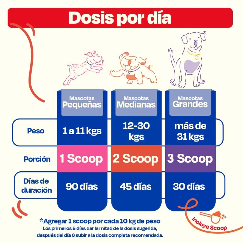 Dogelthy Pack De 3 Allergy Blend Para Alergias / Perro