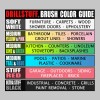 Drillstuff Bathroom Shower Cleaner, Bathtub, Tile and Grout Drill Power