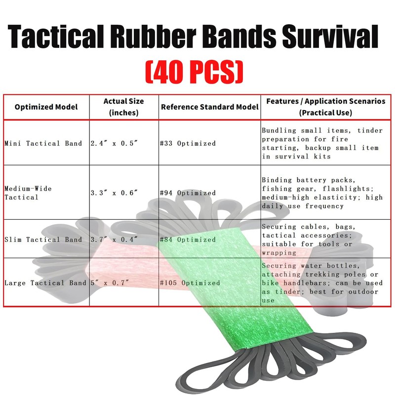 Tactical Rubber Bands - 40 Pack Assorted Sizes (2.4", 3.3",
