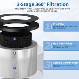 3 Pack TZ-K1 Replacement Filter Compatible with ToLife TZ-K1 Air Puri-fier, MK01 MK06 and FreAire KN6391 Air Purifi-ers, 3-in-1 H13 HEPA Filter, Activated Carbon and Pre-filter, 360° Rotating Filter