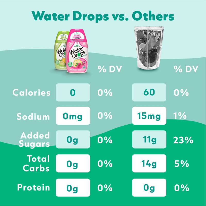 SweetLeaf Water Flavoring Drops - Stevia Water Enhancer, Sugar Free,