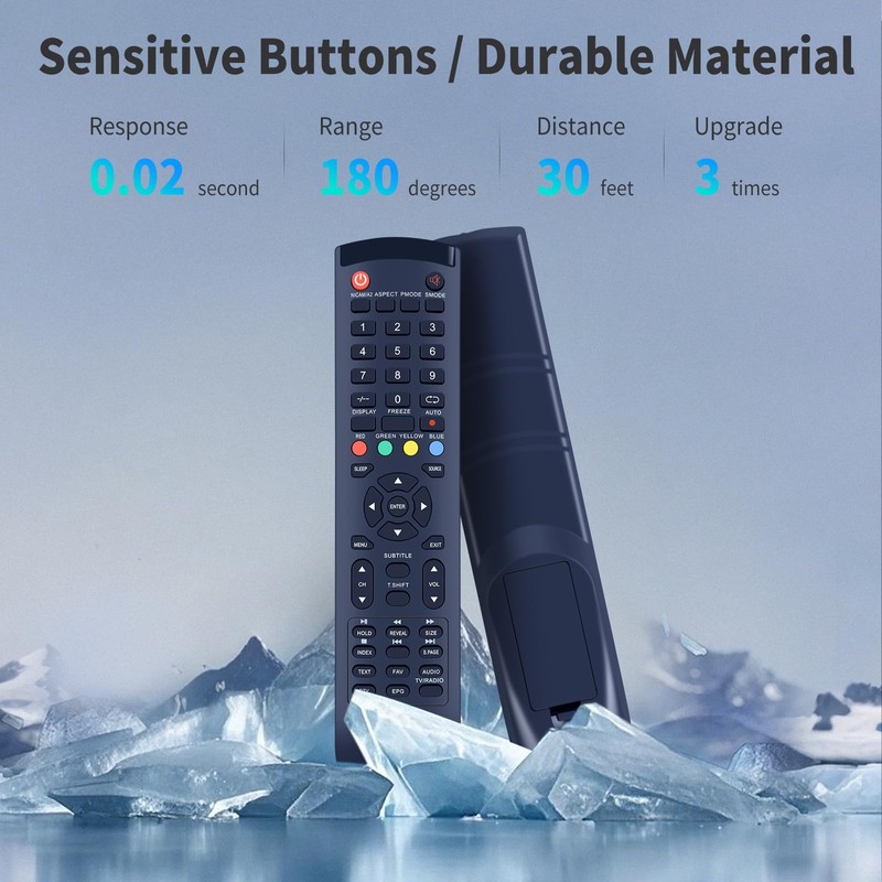 CLVIZCXOM Universal TV Replacement Remote Control Compatible with Dyon Smart