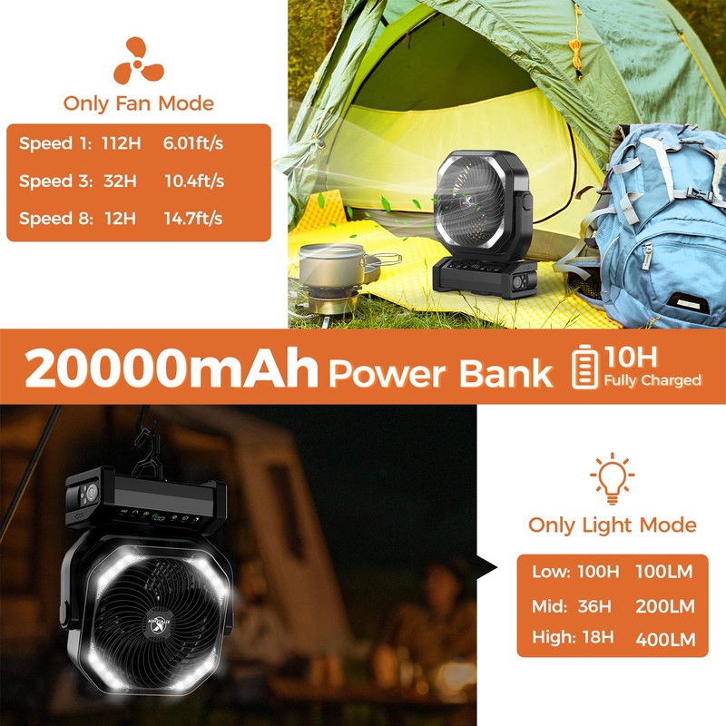 Camping Fan with Light - 20000mAh Rechargeable Battery Fan, 112Hrs