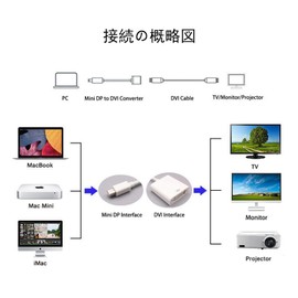 MiniDisplayPort to DVI Adapter MiniDP to DVI 24+5 Converter Adapter (Male to Female) 1080P 25cm Black Compatible Thunderbolt Compatible Laptops, TVs, Projectors, Displays and More