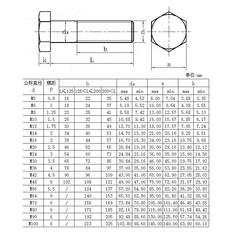 AHCHigh Tensile Hex Head Bolt - Zinc Plated M10 10mm