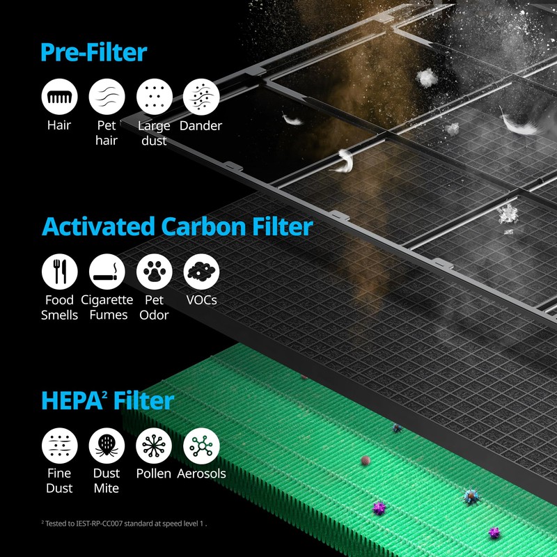 Coway Airmega 230/240 Air Purifier Replacement Filter Set, Max 2