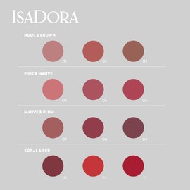 IsaDora All-in-One Lip Liner (Rosewood)