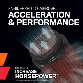 K&N Replacement Air Filter w/Chrome Lid: High Performance, Premium, Washable, Replacement Engine Filter: Filter Height: 4.5 In, Shape: Round, CE-1502