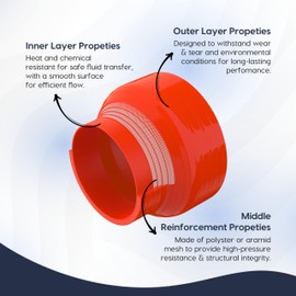 Straight Reducer Silicone Hose - 3" ID to 4" ID, 3"(76mm) Length Reducer Silicone Coupler Hose, 4-Ply Reinforcement Universal Straight Reducer Pipe for Automotive Use - Red