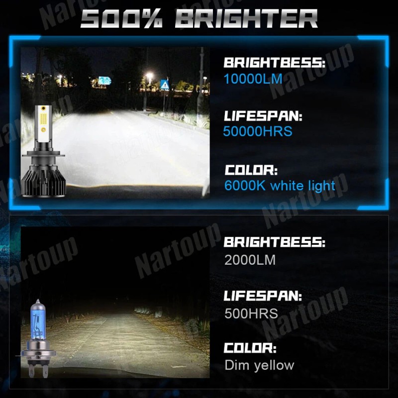 Nartoup LED Bulb H7 Headlight High Low Beam Conversion Kit