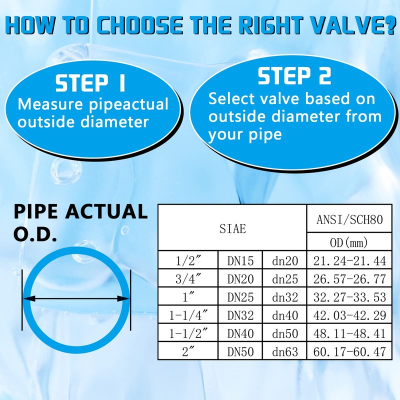 PVC Union Ball Valve, 1-1/2" Inch (DN40) True Union Full