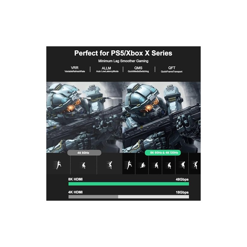 FIBBR Cable HDMI 2.1 de fibra óptica 24 pies 48