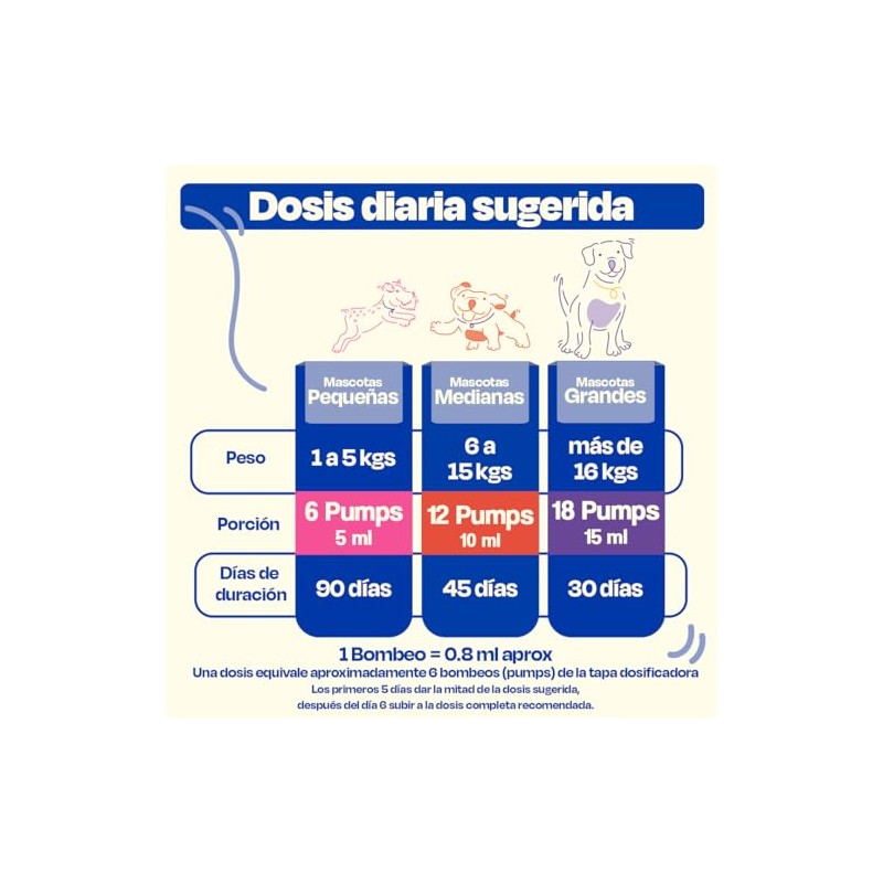 Dogelthy Pure Salmon Oil Aceite de Salmon con Omega 3,6