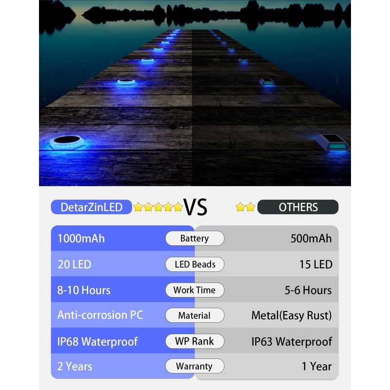DetarZinLED 6 Packs Solar Driveway Lights Outdoor IP68 Waterproof, Blue