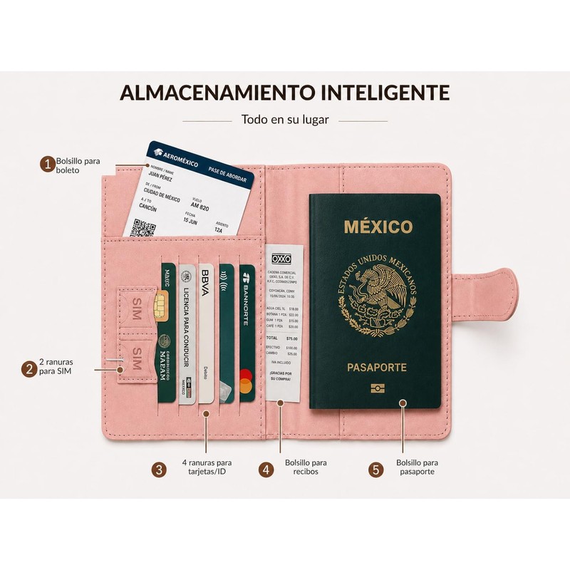 Porta Pasaporte con Bloqueo RFID y Cierre Magnético, Organizador de