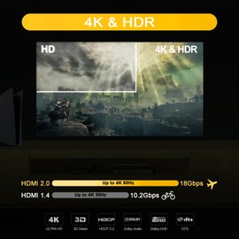 CORSAHD 4K@60Hz HDMI Splitter 1x2 4:4:4,18 Gbps,Supports Soundbar,HDCP Bypass,EDID,Duplicate/Mirror/Copy,Downscale, HDR,Dolby Vision Atmos,4K HDMI Splitter 1 in 2 Out for Dual Monitors