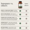 INNOPURE Plant Sterols Capsules (No Fillers or Binders) Pure-Fill Supplement,