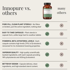 INNOPURE Plant Sterols Capsules (No Fillers or Binders) Pure-Fill Supplement, 90 Capsules