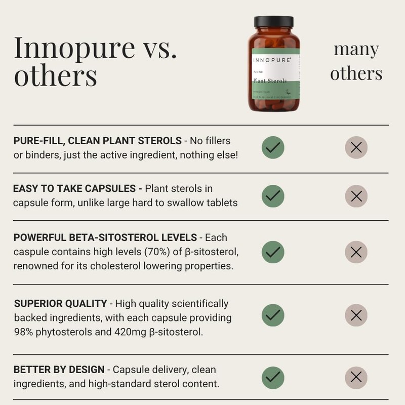 INNOPURE Plant Sterols Capsules (No Fillers or Binders) Pure-Fill Supplement,