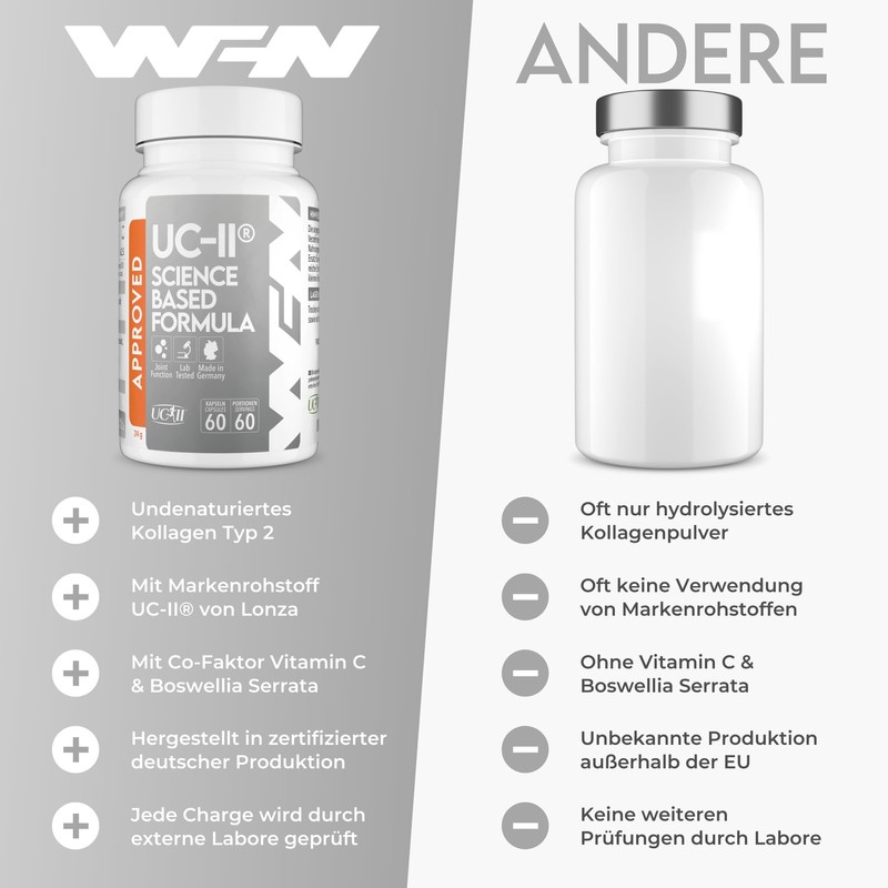 WFN Approved UC-II - Undenatured Collagen Type 2 High Dose