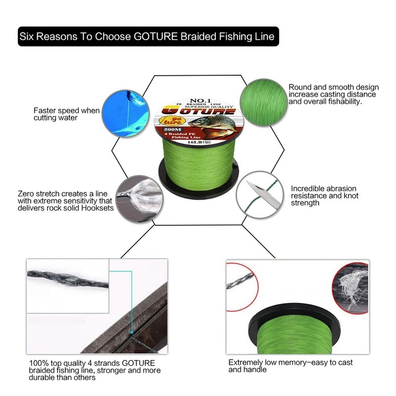 Goture Super Strength Braided Fishing Line - Abrasion Resistant -