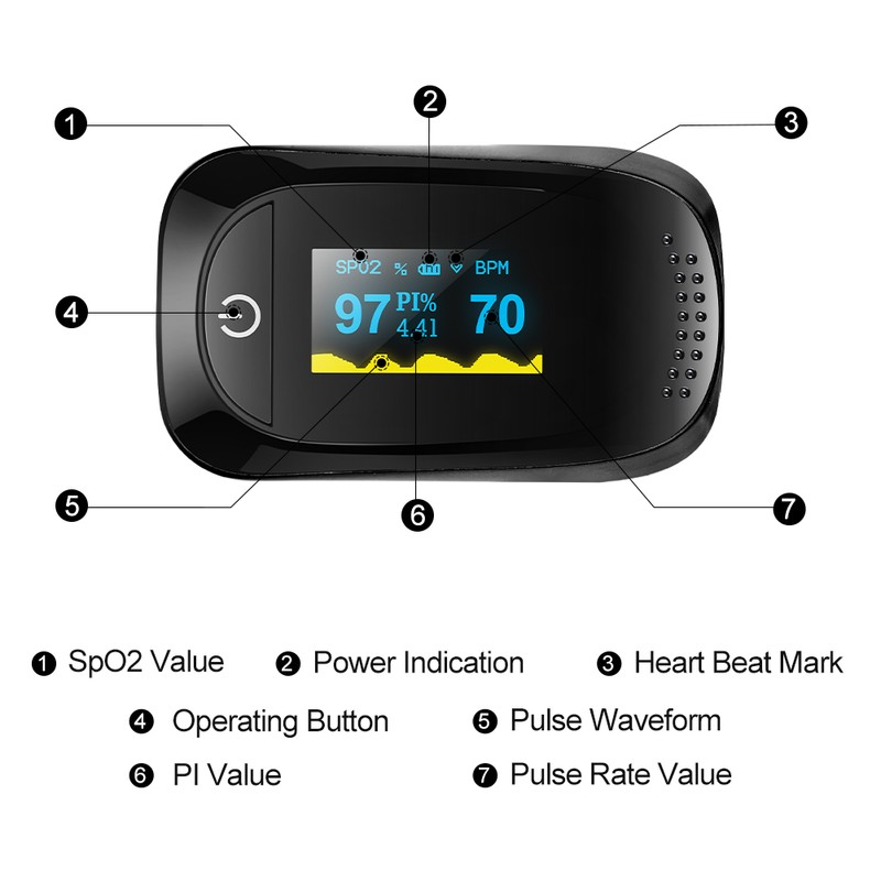 Fingertip Pulse Oximeter Oximetry Blood Oxygen Saturation Monitor with batteries