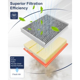 Engine＆Cabin Filter Fit for Ford F150 2015-2024 Lincoln Navigator Ford Expedition 2018-2024 Ford Lobo 2016-2022 Replace FL3Z19N619A 7C3Z9601A AF2883 FP79