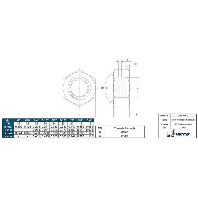Hippo Hardware (7/16" - 20 TPI) UNF Imperial Fine Thread