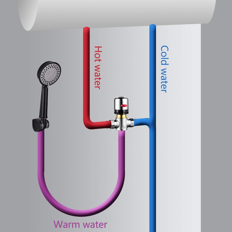 CIENCIA CTM505 Brass Thermostatic Mixing Valve G1/2 Inch Hot Water
