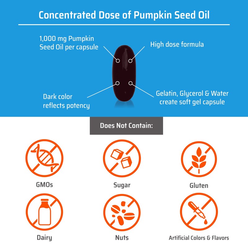 Sanhelios Curbita Bladder Caps Pumpkin Seed Oil 1,000mg - Healthy