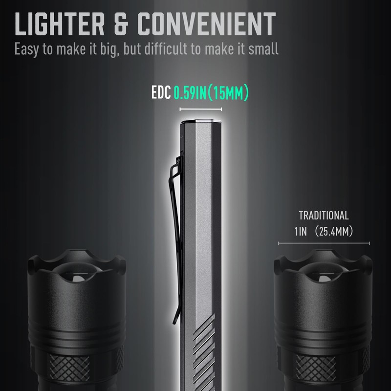 MIAOKE Rechargeable Ultra Thin EDC Flashlight 3000 Lumens UV and