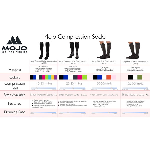 MoJo Recovery & Performance Sports Compression Socks - Black Small