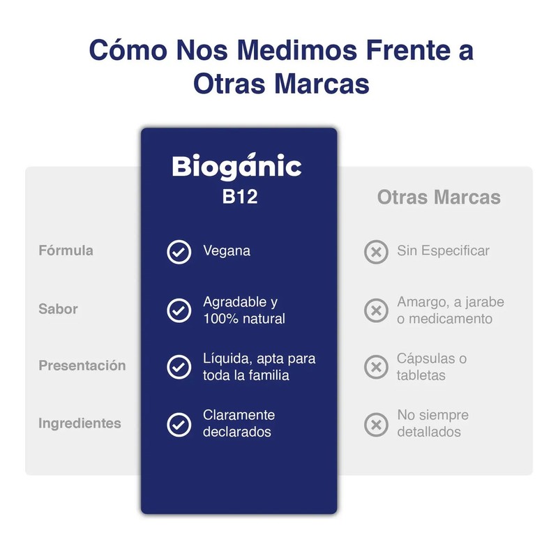 Bioganic Vitamina B12 Sabor Arándano, Vegano, Sin Azúcar Arándano