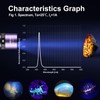 LIGHTFE Blacklight uv Flashlight 365nm UV304 UV Flashlight Rechargeable can