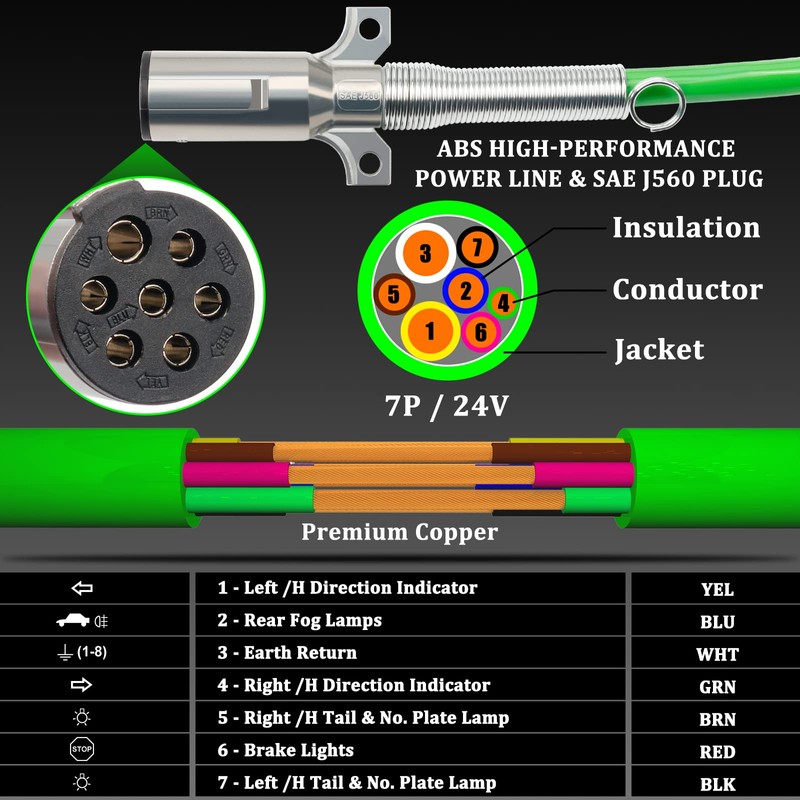 YiaChuii 15ft 3 in 1 ABS & Power Air Line