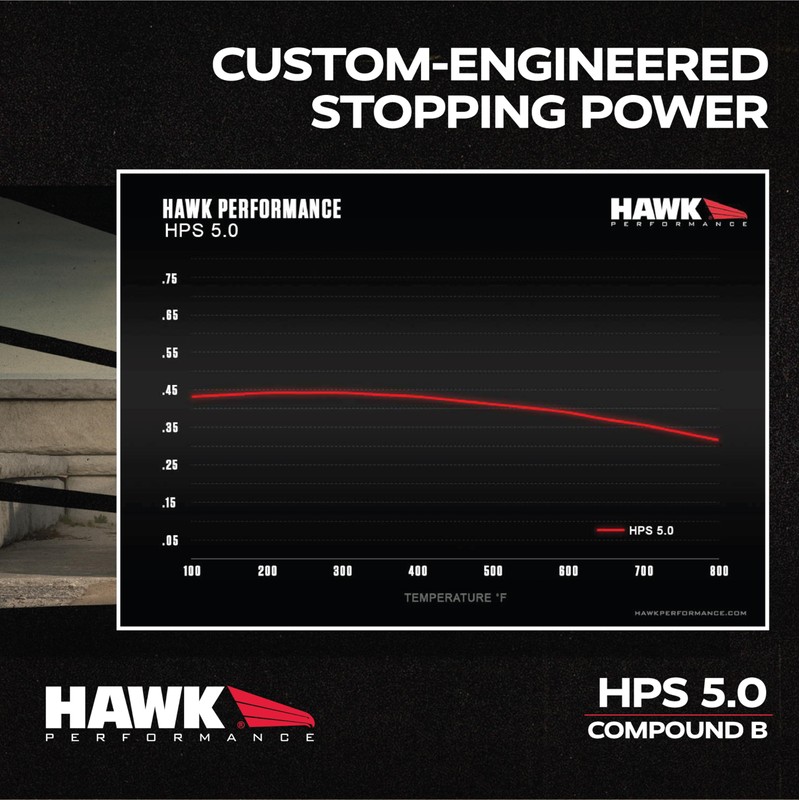 Hawk Performance HB632B.586 HPS 5.0 Street Brake Pads
