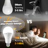 TFOI Rechargeable Emergency LED Light Bulbs, Light Up to 56