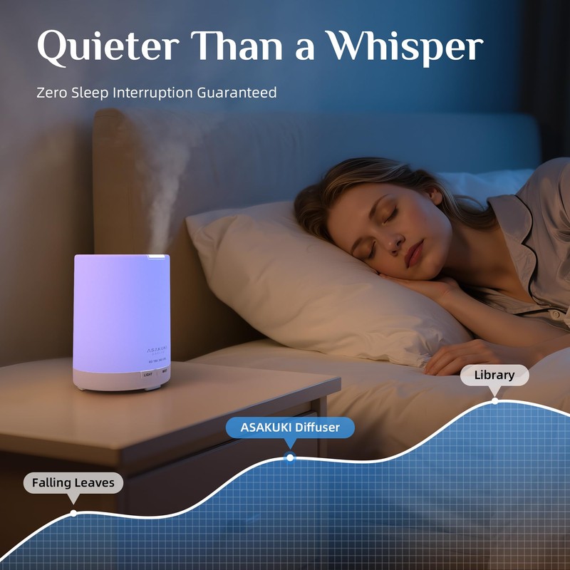 ASAKUKI Essential Oil Diffuser, 5-in-1 Quiet Humidifier, Home Fragrance Aroma