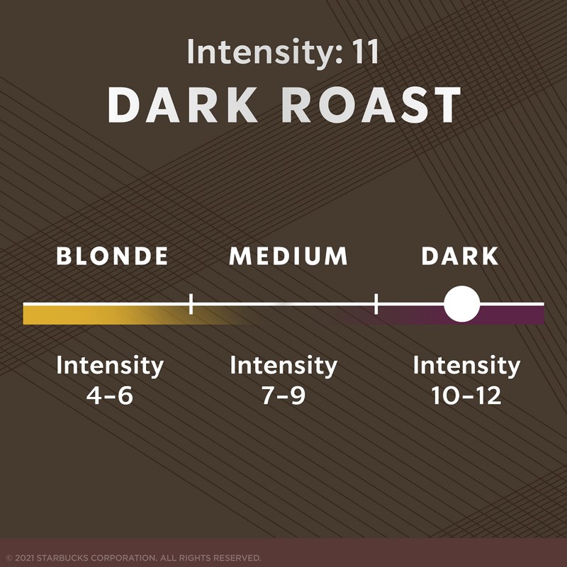 Starbucks by Nespresso Original Line Dark Roast Italian Roast Coffee,