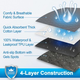 Casa Paw Washable Pee Pads for Dogs, Fast Absorbent Reusable Dog Pee Pads, Non Slip Puppy Pads Pet Training Pads for Whelping, Potty, Housebreaking, Playpen, Crate (2 Pack, 36” x41”)