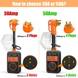 MILLIONHOME RV Surge Protector 30 Amp Waterproof, 9800 Joules Upgraded RV Power Surge Guard with Safety Certification, RV Adapter Plug for Camper, Circuit Analyzer for Travel Trailers