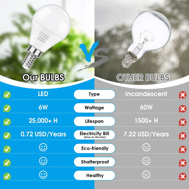 MAXvolador E12 LED 60W Equivalent Daylight White 5000K Ceiling Fan