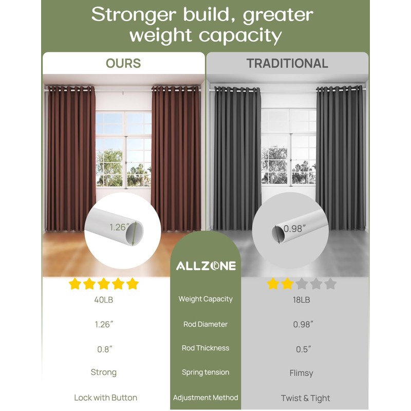ALLZONE Tension Curtain Rod for Windows,123 to 160 Inch, Heavy