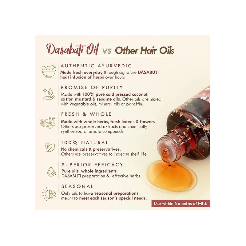  Amla Summer Hair Oil, For Hair Growth & Thickness,