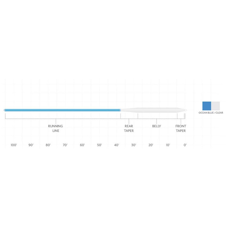 Scientific Anglers Sonar Saltwater Intermediate (WF7I)